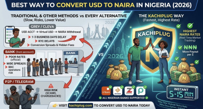 Best Way to Convert USD to Naira in Nigeria (2026) — KachiPlug vs Every Alternative